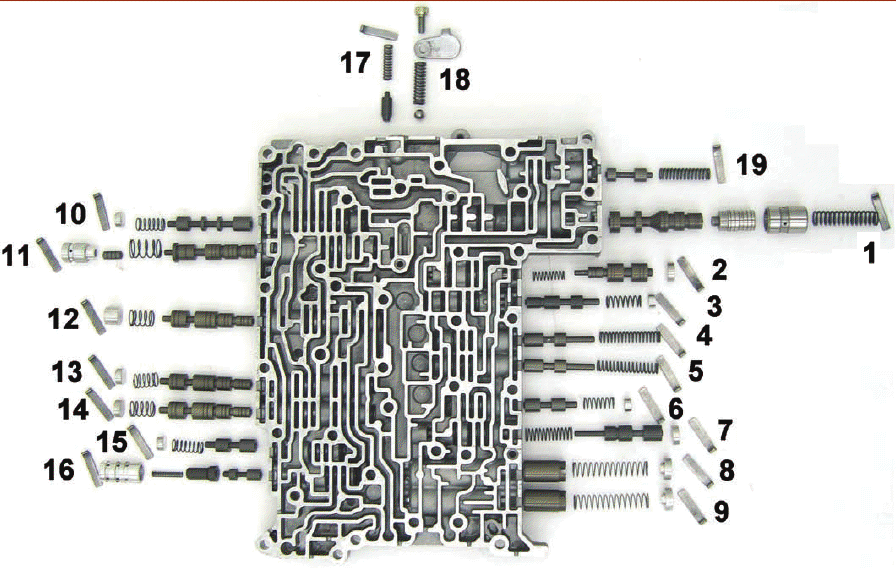 Automatyczne skrzynie biegów Walent